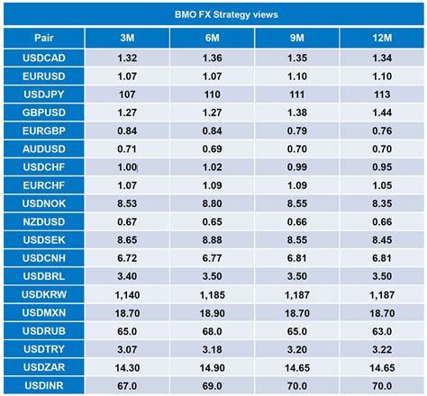 bmo exchange rate calculator to usd